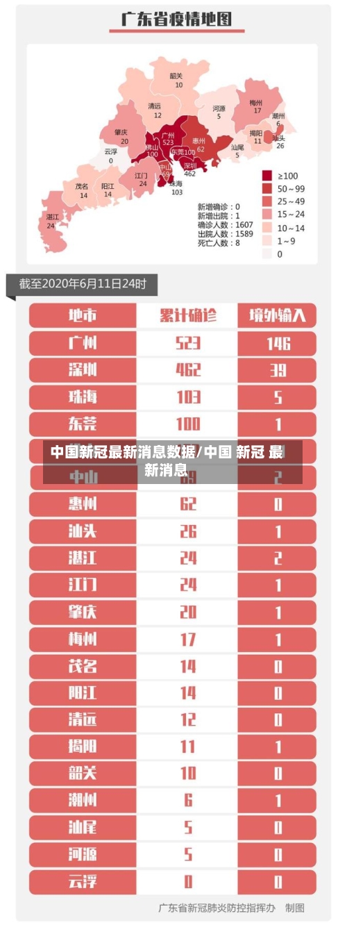 中国新冠最新消息数据/中国 新冠 最新消息