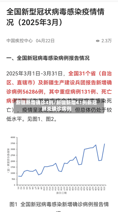 新疆新增确诊4例/新疆新增41例新冠肺炎确诊病例-第2张图片
