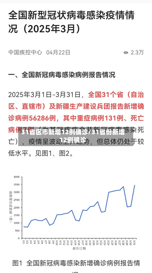 31省区市新增12例确诊/31省份新增12例确诊-第2张图片